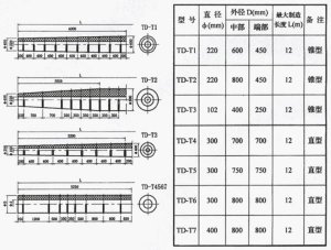 TD-T拖輪型橡膠護舷