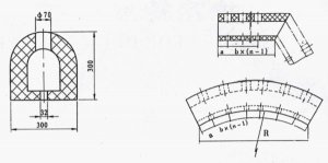 TD-G碼頭護角橡膠護舷